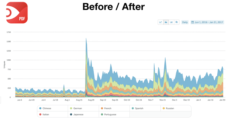 why-make-localization