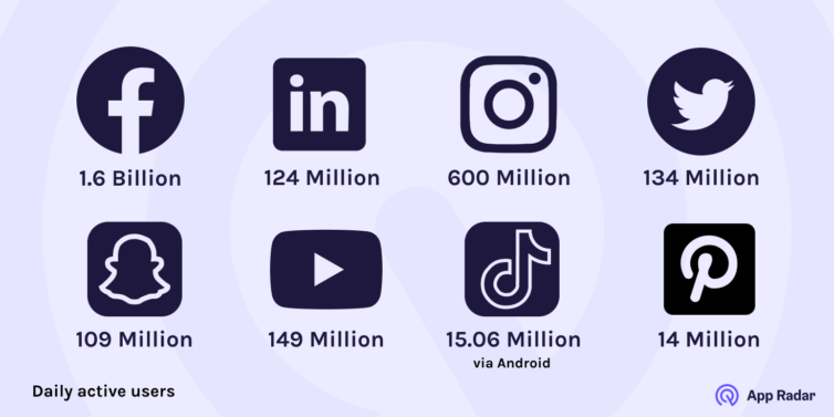 daily-active-users-on-the-social-media